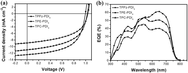 adma201600997-fig-0004