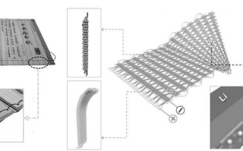 Adv. Mater. 由竹简启发的高能量密度柔性可穿戴Li-O2电池