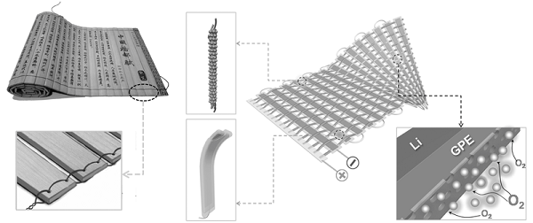 adma201602800-fig-0001