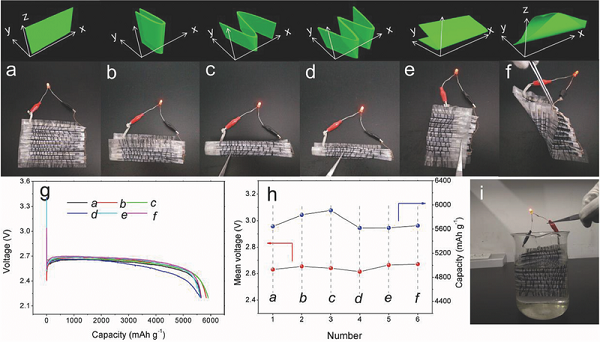 adma201602800-fig-0004