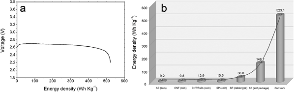 adma201602800-fig-0005