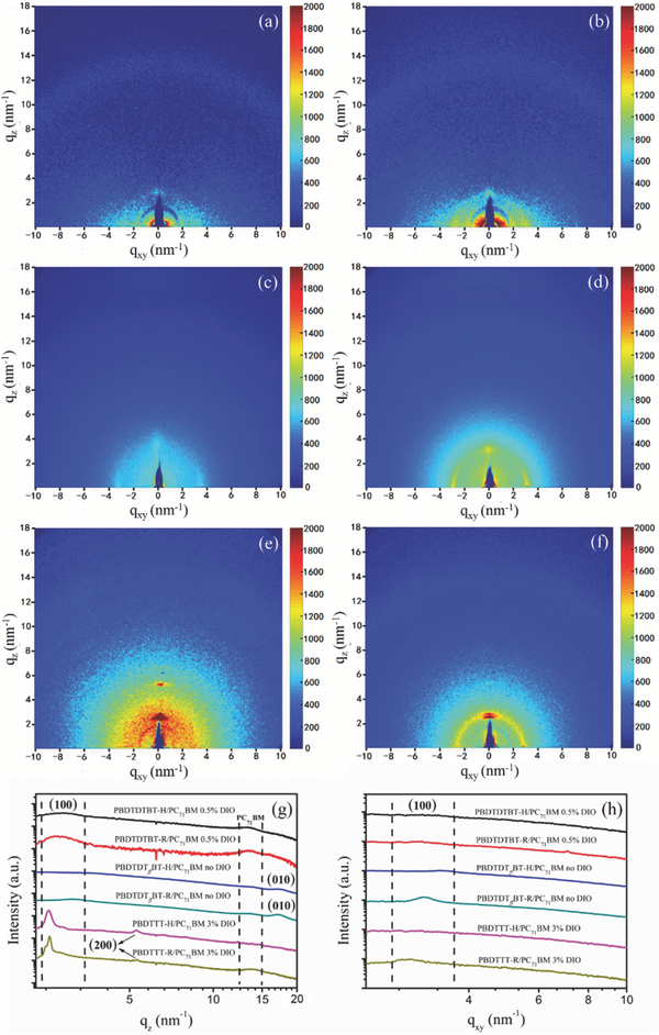 adma201602857-fig-0006