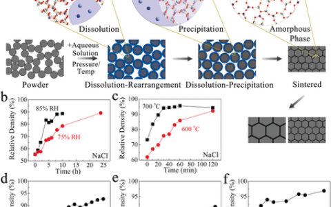 低温烧结让陶瓷展现新的竞争力！