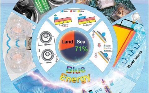 Adv. Energy Mater. 王中林教授关于摩擦纳米发电机的最新综述