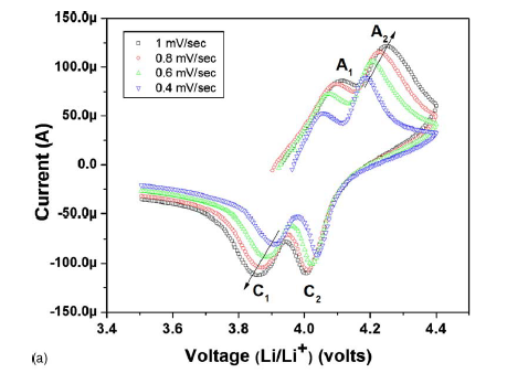 fig1