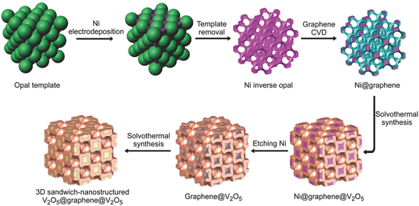 fig2