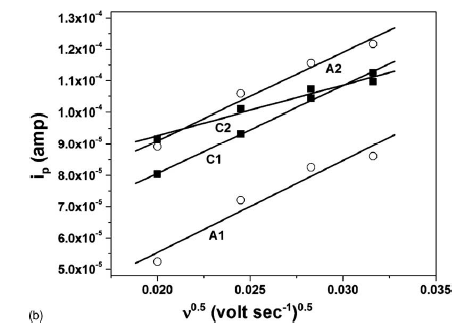 fig2