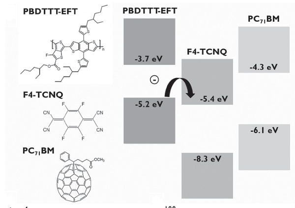 fig21