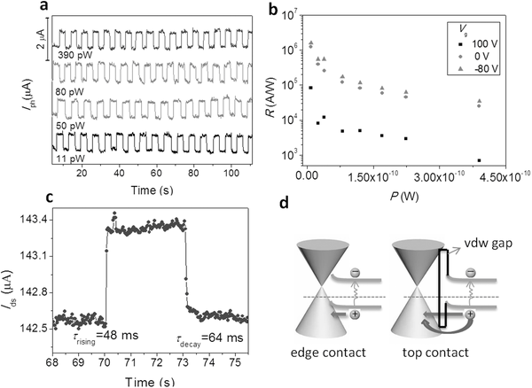 fig22
