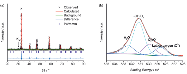 fig3