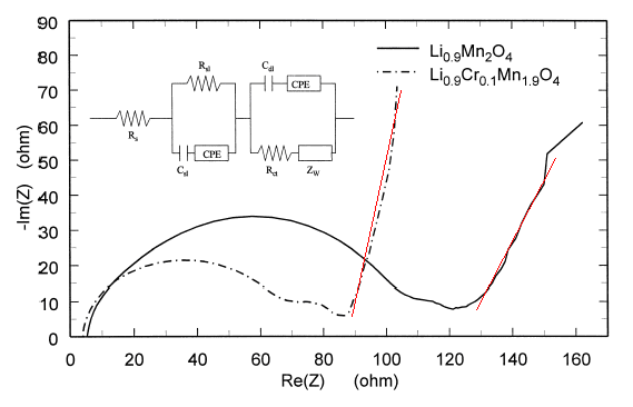 fig3