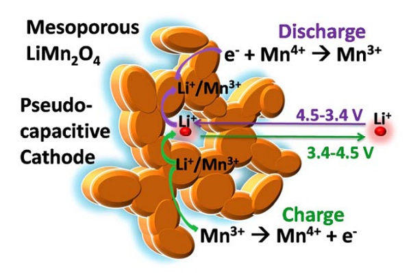 fig4
