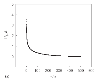 fig4