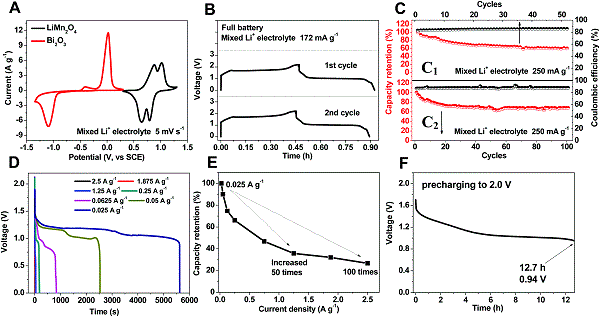 fig6