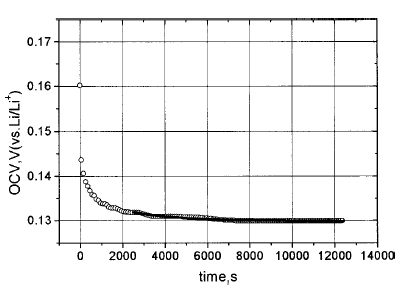 fig7