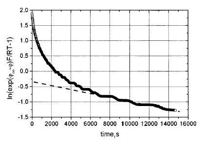 fig8