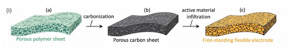 fig8