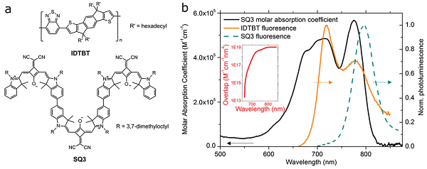 fig9