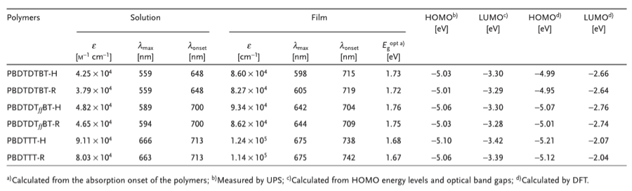 table1