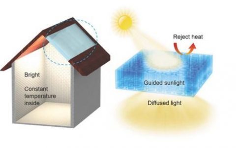高大上的透明木窗，你值得拥有！