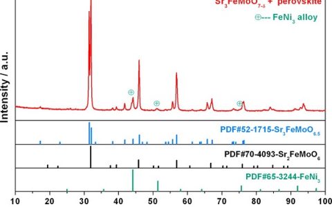 ACS Nano:钙钛矿在固体氧化物燃料电池舞台上的跨界明星表演赛