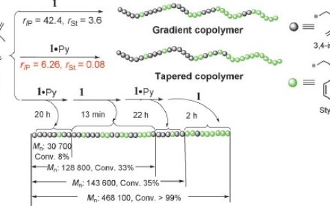 Angew. Chem. Int. Ed. 长春应化所开发出“时空”双控的配位聚合反应