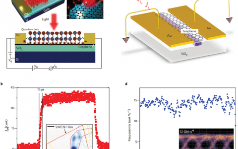 Nat. Mater. 综述：混合维度的范德华异质结构