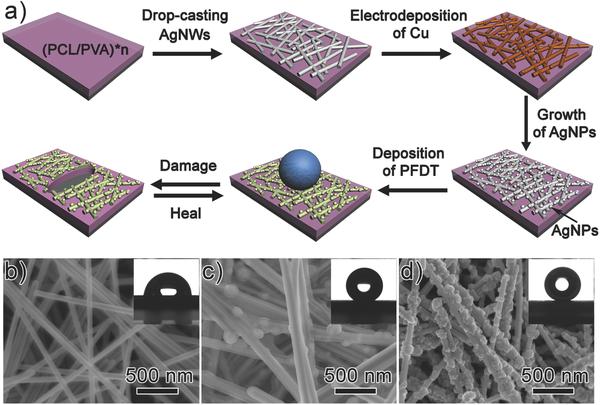 Adv. Funct. Mater. 外加电压和近红外光作用下可自修复的导电超疏水薄膜