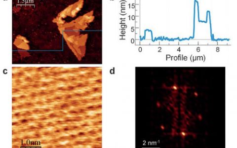 顶刊动态丨Adv.Mater./Nano Lett.等期刊电子材料前沿最新科研成果精选【第19期】