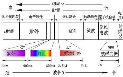 学术干货丨紫外-可见吸收光谱知识科普