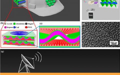 顶刊动态丨Nature子刊/Nano Letters/AFM等期刊电子材料学术进展汇总（电子周报第14期）