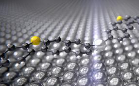 论“分析神器”和“小桥结构”在催化反应中的重要性