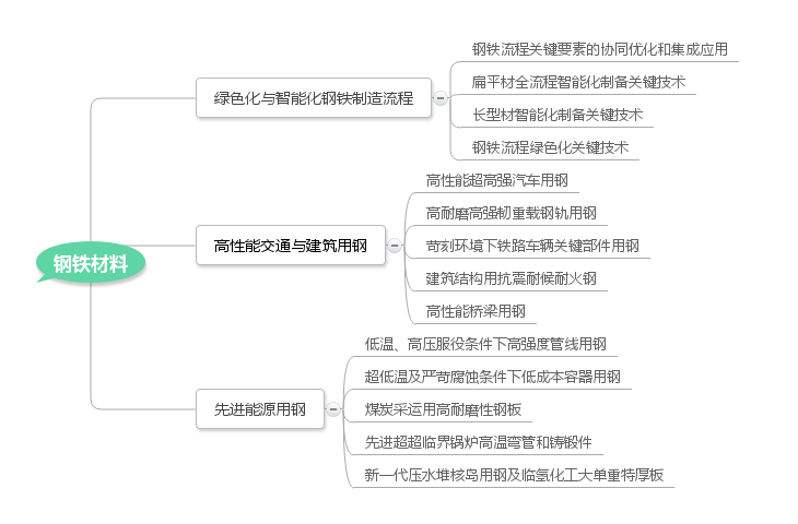 测试谷架构 (1)
