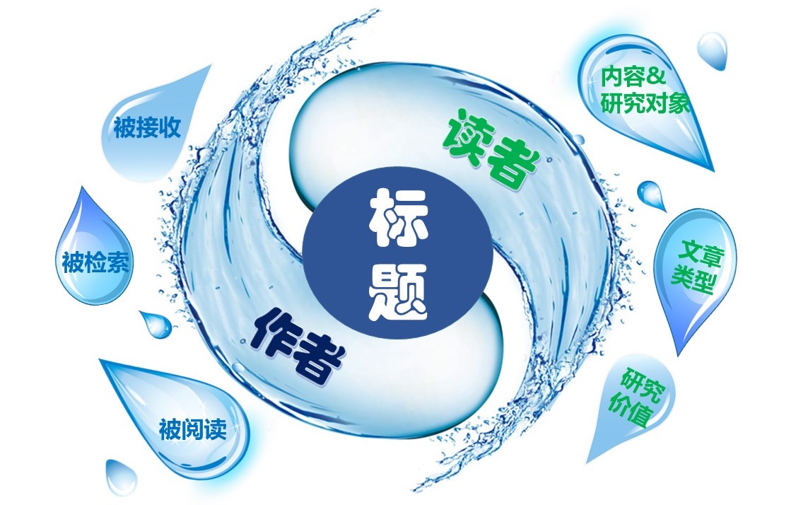 学术干货 | 争做“标题党”—为你的SCI论文配上一个响亮的Title！