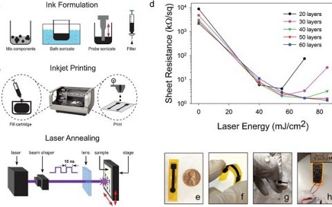 你能相信吗?激光将石墨烯带入商业和量产时代!