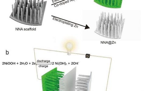 Nano Energy | 清华大学研发超长镍纳米线阵列 助力镍锌电池性能大提升