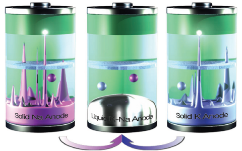 顶刊动态|各类储能电池大放异彩【新能源周报第21期】