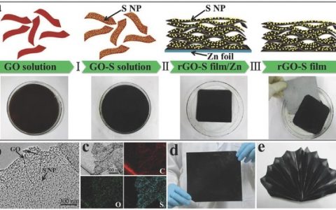 Adv. Mater. 南开大学:用于非常规构造的高性能锂硫电池的柔性纳米结构还原氧化石墨烯复合材料纸