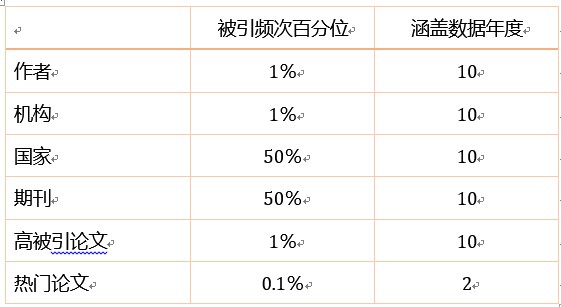阈值要求