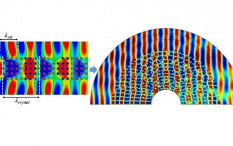 一言不合就隐身！“玩弄”光线的光子晶体是怎样的存在？