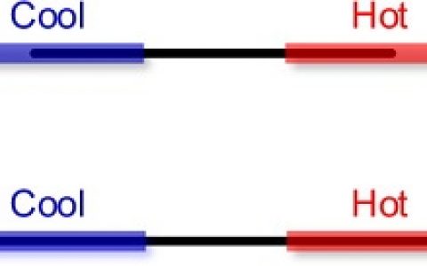 Nano lett. ：同轴碳纳米管纳米器件中的负热泳