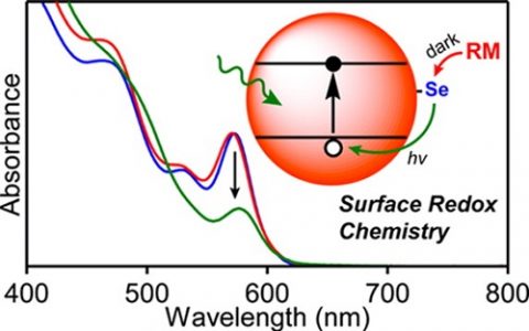 顶刊动态 | Science/Nano Lett./JACS等纳米材料前沿最新科研成果精选【第21期】