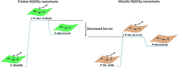 Metallic Nickel Hydroxide Nanosheets Give Superior Electrocataly