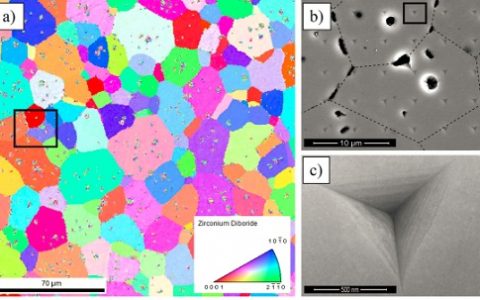 学术干货|你要知道的金属微观分析方法
