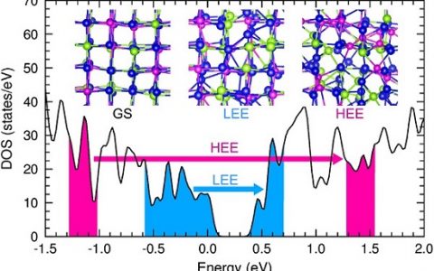 顶刊快讯 | 计算材料前沿最新学术进展精选【第13期】