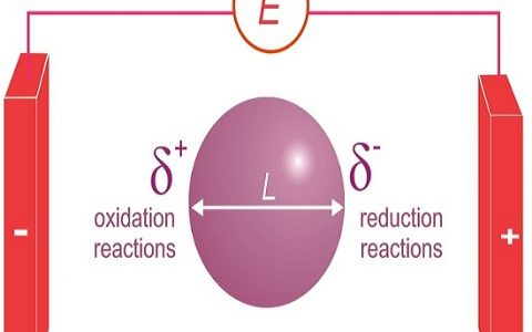 2016年SCI收录电化学学科期刊目录、影响因子及分区