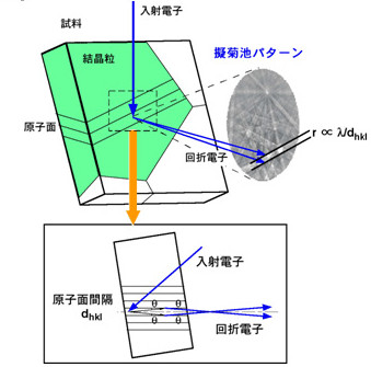EBSD原理图_副本