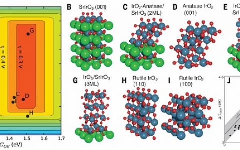 Science：高活性IrOx/SrIrO3析氧反应催化剂
