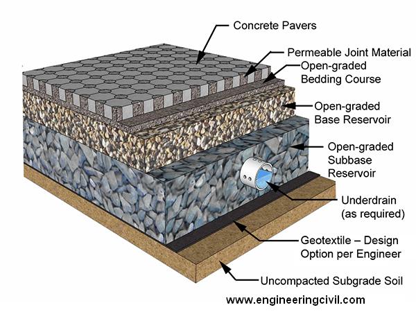 Topmix-Permeable-concrete