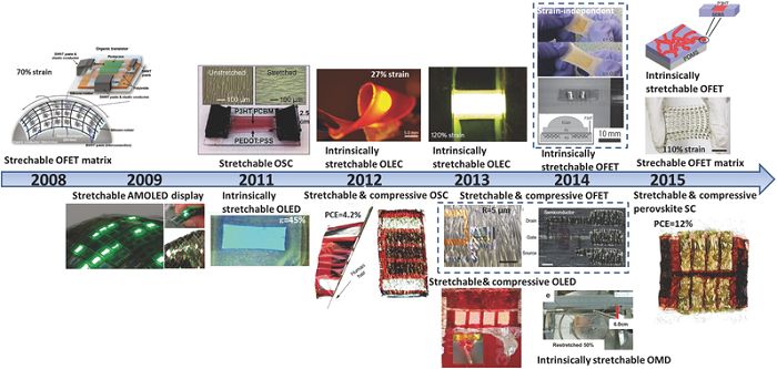 adma201601278-fig-0001